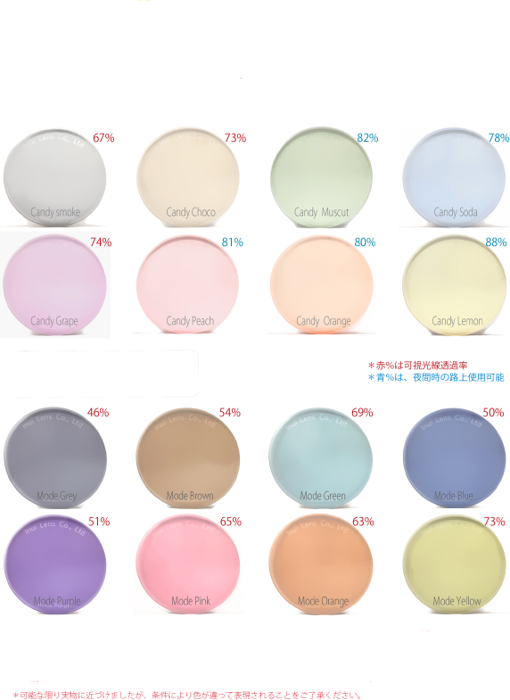 各種レンズ交換