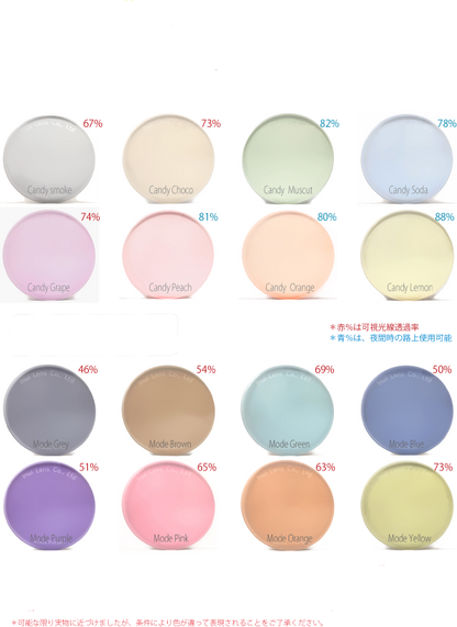 各種レンズ交換