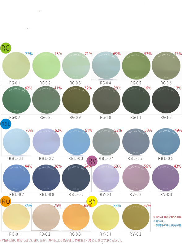 各種レンズ交換