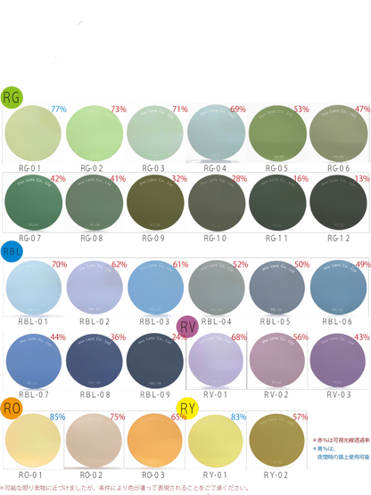 各種レンズ交換