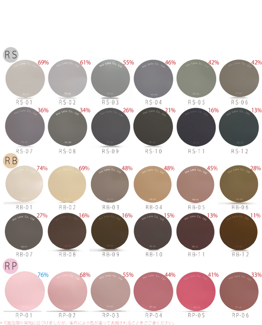 各種レンズ交換